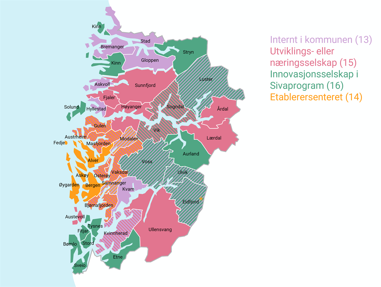 Kart over kommunane i Vestland, kor kvar kommune har fått ein farge basert på korleis førstelinjetenesta er organisert: internt i kommunen, gjennom utviklingsselskap, gjennom innovasjonsselskap eller gjennom Etablerersenteret. Nokre kommunar nyttar fleire modellar og har derfor fleire fargar.