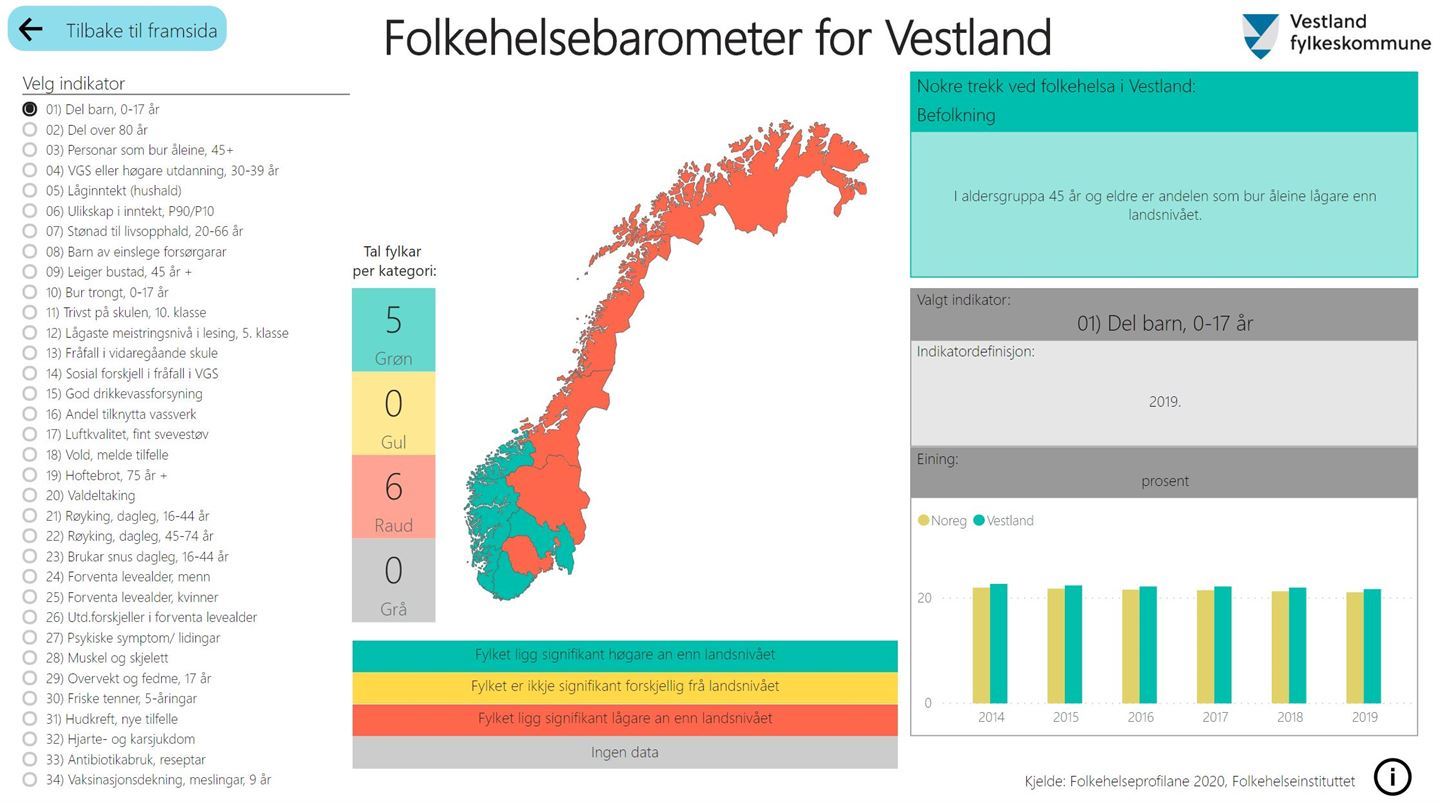 INTERAKTIVT: Du kan sjølv velge det du vil se på av statistikk og samanlikningar. 