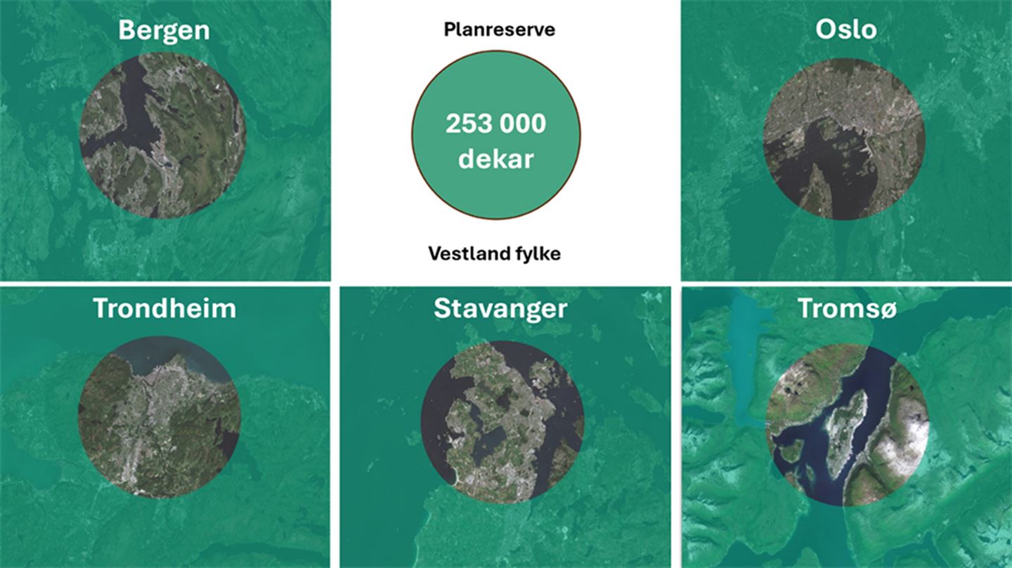 Illustrasjon som syner kor mykje planreserven i Vestland på 253 000 dekar svarer til samanlikna med dei fem største byområda i Noreg.