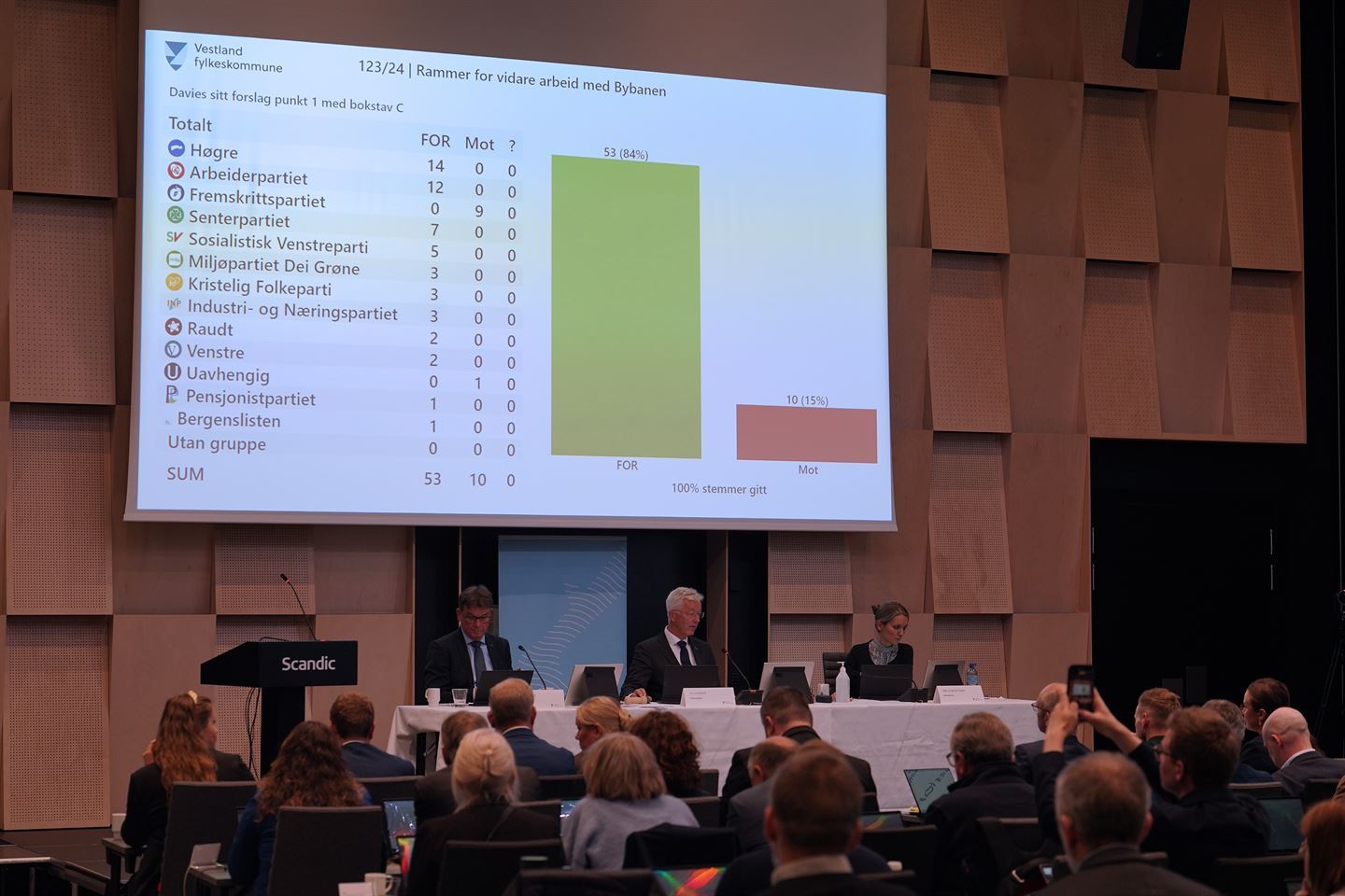 foto av sal med politikarar