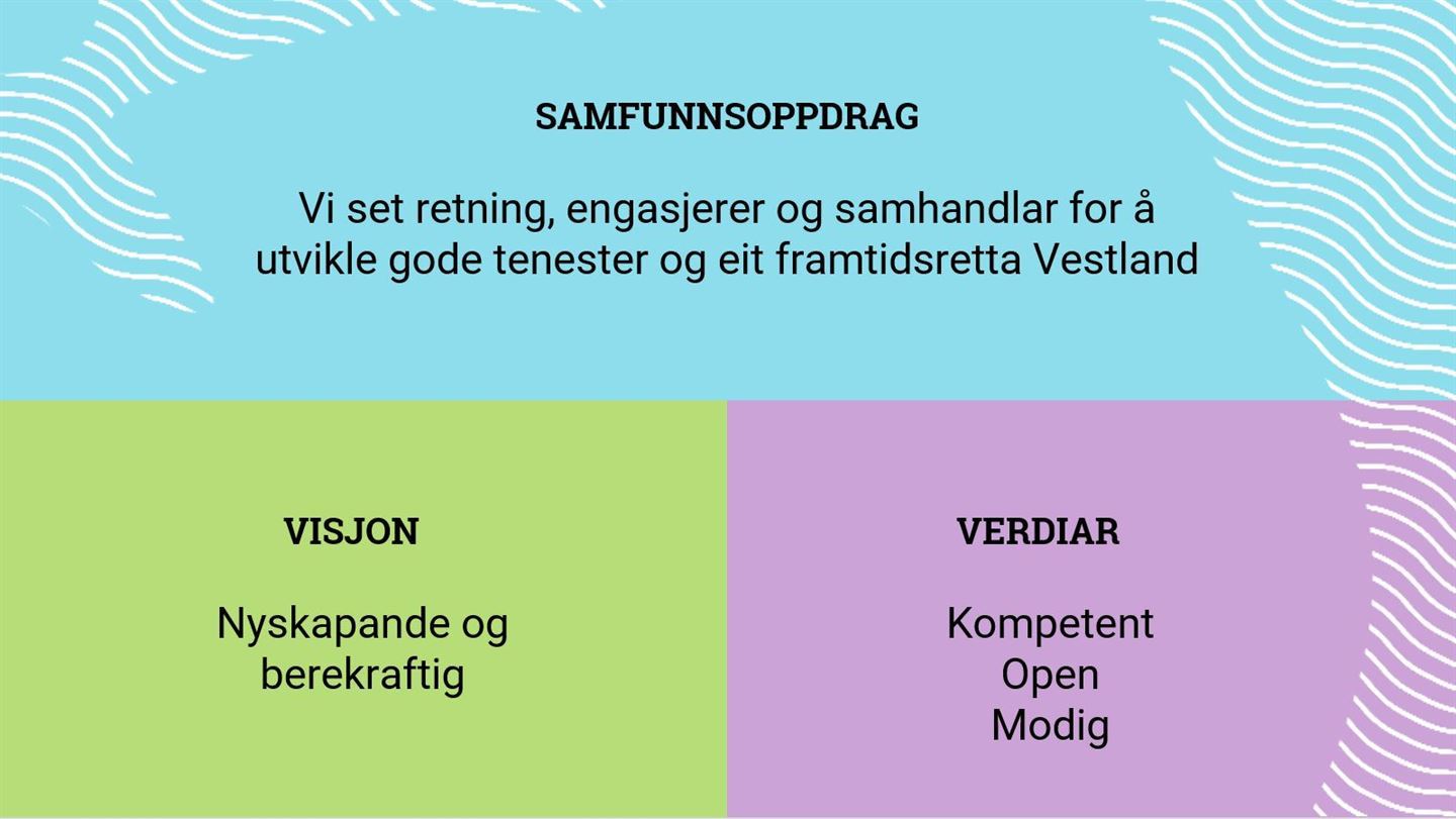 Illustrasjon over Vestland fylkeskommune sitt samfunnsoppdrag, visjon og verdier. 