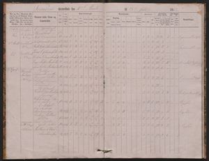 bilete av side frå skuleprotokoll 1863-1868