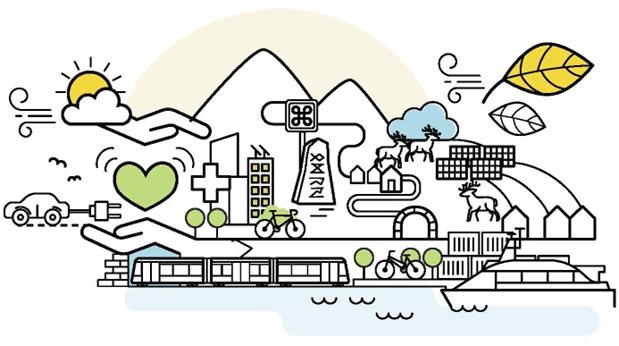 Animasjon som syner ulike typer mobilitet som båt, sykkel, bil, og infrastruktur i Vestland